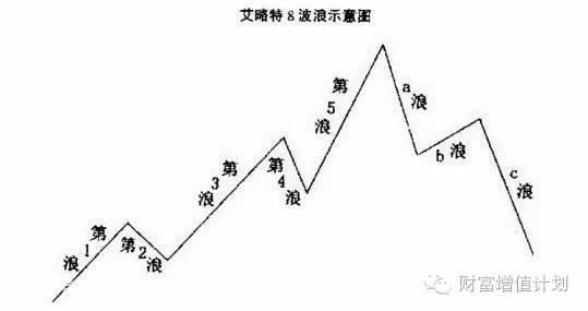 蚂蚁财富观点正文