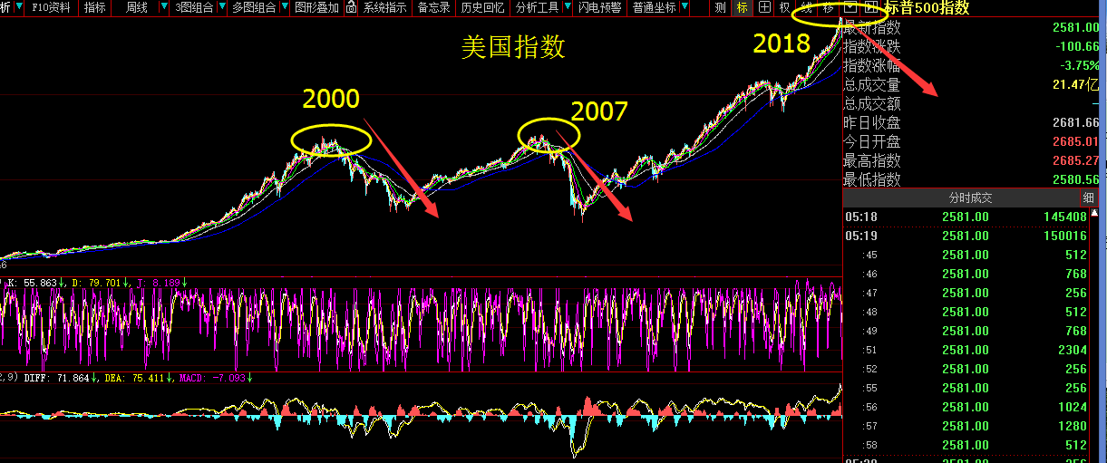 1990年经济危机原因_08年金融危机的影响与原因分析(2)