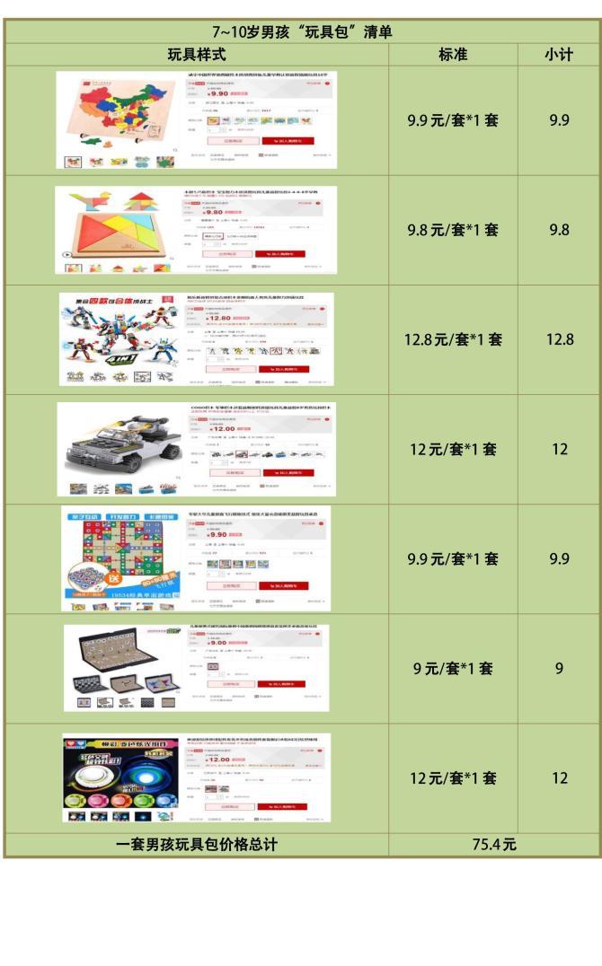 7-10��Ů�������嵥��