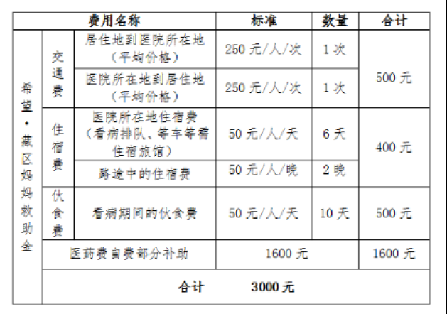 ���˾�����׼