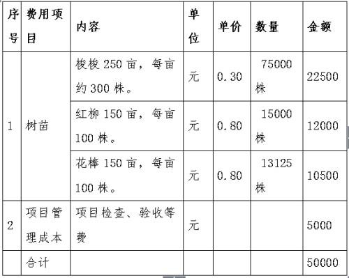  ��Ʊ��ȡ��ʽ�����ڳɱ������ۺϿ��ǣ���������԰�������ὫΪ�����100Ԫ���������ϵİ����û����߸��˾���Ʊ�ݣ�ϣ����Ұ������롣���뽫���׵��š���Ʊ̧ͷ���������������������ڡ���ϵ�绰����ַ���ʱ����Ϣ����kf@17xs.org��ȷ�Ϻ󽫾�����ʾ����վݣ���