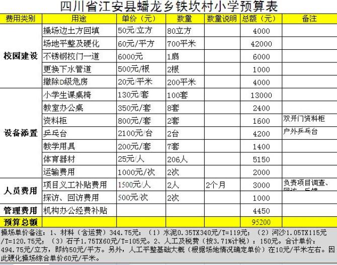 ִ��׼���׶Σ�1���£�������ʵ�ʽ�����ü��ڻ�����ĩ����У԰�ͽ��ҵ�ά�ޡ�ͬʱ���蹺�����ʣ��磺���ԡ���ӡ���������Ρ�ƹ��̨������ܵȣ���������ѧУ��1���£������н�չ���ἰʱ���������еİ��ľ�����ʿ��