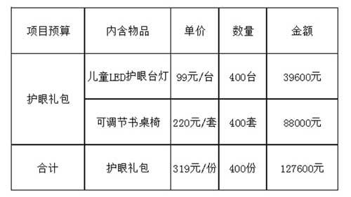 ������Ҫ��ô�������ǽ�Ϊ400λƶ����ͯ����һ��&ldquo;�������&rdquo;����������������ȷ������������ϰ�ߣ��������ǵ����������������գ�������Ϊ�����ǵ��۽�����һ������