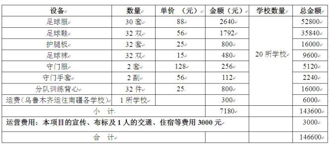 Ϊ������Ⱥ����ӵ��רҵ�������˶�װ������ʯ���ƻ�����ַ�����С���ɴ��������¡�Ϊ����Ļ�������Ǿ��Լ���һ������������Ⱥ��Ѫ���ڵĺ������������θ���һ���������ƿ���ڲɹ��ٶ������������Ь����ͻ��Ȱ壬����ƫԶ������20��ѧУ����ÿ��32���ˣ�����2��Ϊ����Ա��������ӡ�