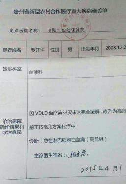 ����һ·�������ϳ�ɳ��ͯҽԺ������˵���ǵú������Ԫ���Ǽ������ؼ���һ�ˣ�����ʱ3�ţ��ȴ������Ƕ��Ӱ�Ѫ����ȷ������ҽԺ�Ĳ�Σ֪ͨ������˵��ʱҽ��������Ϊʲô���������ӹ��������������80%���ǰ�Ѫ�����ο����Ӷ��ϵ���Σ��