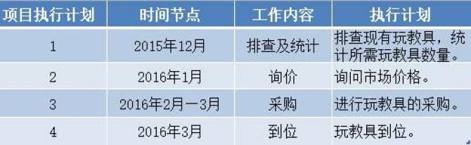 ��Ŀִ�мƻ�