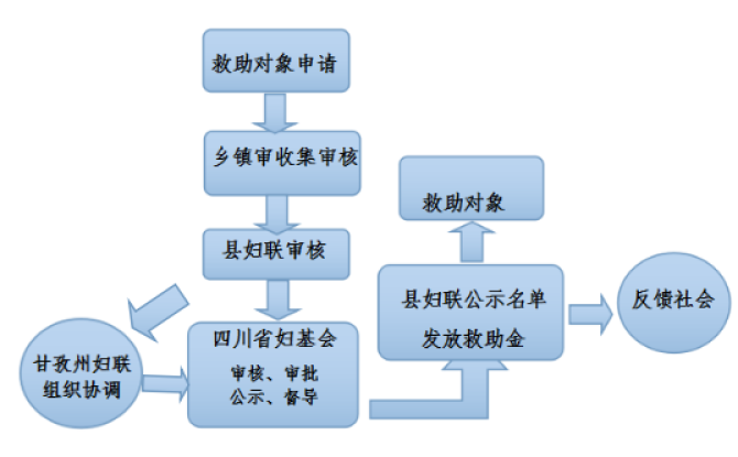 ��Ŀִ������