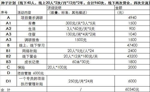 ����ȡ����Ʊ�ݡ�����Ҽ���������Ὣ��Ϊ������100Ԫ�İ������ѿ��߾���Ʊ�ݣ���Ҫ�����ľ�����ͼ������Ʊ��̧ͷ���ռ���ַ����ϵ��ʽ����Ϣ�����ʼ���idonation@onefoundation.cn�������������µ磺400-690-2700��