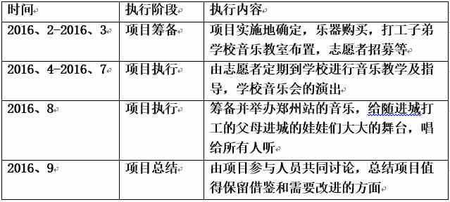 ��Ŀ���Ｏ�ƿ��������Ŀ��ʵʩ�����������ֲ�����������ͯ���������������볪�ͳ�������������