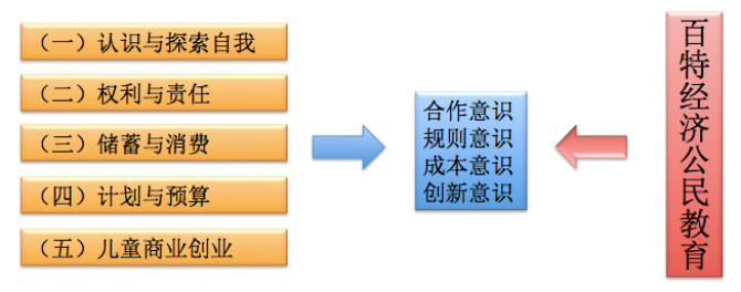 ���ؽ�����ѵʦ���ݿγ̼ƻ����԰༶ѧ������������ڿΣ�����ϰ༶|ѧУ��ɫ���ٰ찢��ͯ�����м�����ɫ���