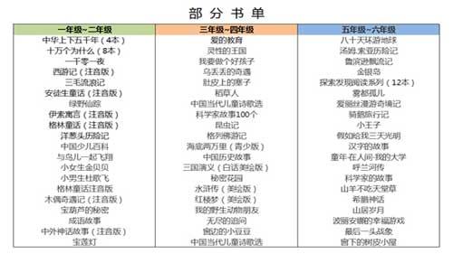 ��������ô�������ǽ�Ϊ9�����Сѧ��108���༶ÿ���ཨ��һ��ͼ��ǣ�������ֵ200Ԫ������ÿ������15Ԫ�Ķ�ͯ�鼮50�����Ͱ�������ֹ���¶Ժ�������˺���Ҳ���㺢��ȡ�飬�����Ĳ���ȷ������Ժ��Ӳ����˺���950Ԫ�����ܹ�����һ���༶����ͼ��ǡ�����Ԥ�㣨����5%��Ŀִ�зѣ���107730Ԫ��