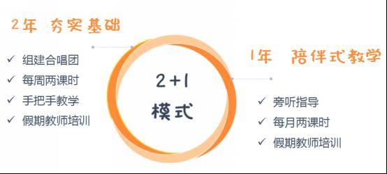 ��Ŀ��չ���꣬�Ⱥ��齨��8֧���ͯ���ϳ��Ŷ����ʡ����ϳ��������ٻ�һ����������ɼ����õ���ʡ�������쵼�ĸ߶����