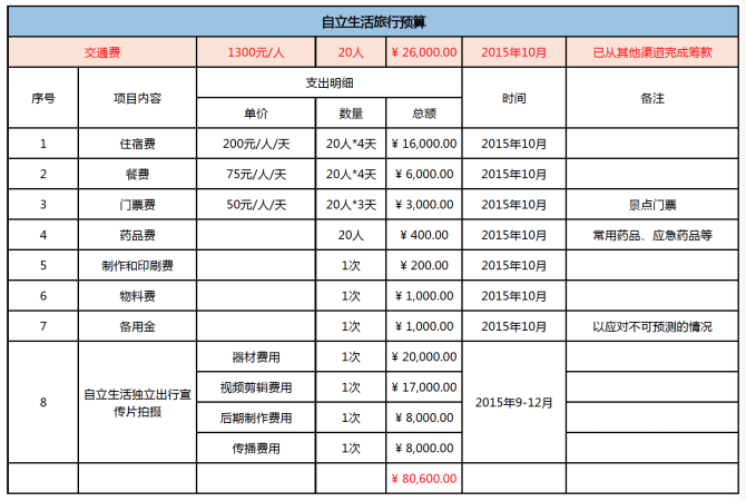 ��Ʊ�ݿ��ߡ��й���ḣ������Ὣ��Ϊ������100Ԫ�����ѿ�����Ʊ�ݣ��뽫������ͼ������������Ŀ���������ͽ��׵��ţ�����Ʊ̧ͷ���ռ���ַ���ʱ���Ϣ������Ϣ�ظ����ʼ�zhangna@chinadolls.org.cn��10���������ڻظ����������µ�010-63458713-808��