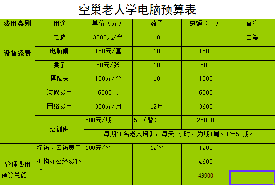 ��ĿԤ�Ƴﱸ��1���£���ִ�еĸ��׶λ�ÿ�ڷ��ͽ�չ��������ѵ����Ҳ��ѭ��ʹ�ã��ø��������������ʱ����չ�������ǵ�����������ӷḻ��