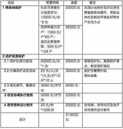 ��Ŀ�չ��ʹ600�����������ֱ�����棬�������ӣ�ÿ����� 10����ɭ�ֿ��������200ֻ��ϡ���ֶ���ü����Գ��������� 36636.68����ԭʼɭ�ֽ��õ���ӱ�����