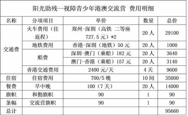 Ԥ�ƽ��������ռ��ܱ�����20�������ֹ۵�������ʿ��&ldquo;��������������&rdquo;�Ļ���ä־Ը������Ŀ���֣���к�������־Ը�������ĵ���ɫ���֣���к�������־Ը����������һ�ҷ�Ӫ�����������������&ldquo;��������������&rdquo;�Ļ���ä־Ը������Ŀ��չ�������յ�ʡ���Լ������ڶ�ý�屨�������������