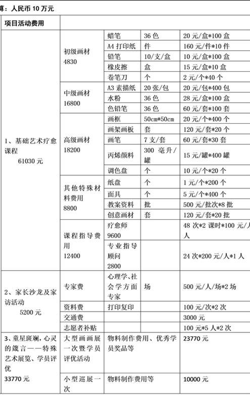 WABC�ɶ������ҵ�����ʦ�ǽ�ͨ���滭���������γ����ѧԱ�Ǹ��������������ú����ǵ�����������������ͥ�����γ�����������ͨ��&ldquo;�ҳ�ɳ���Լ��ҷû&rdquo;���ͨ���������üҳ����ܺ��ӻ����з��������������������ʶ���ӡ�