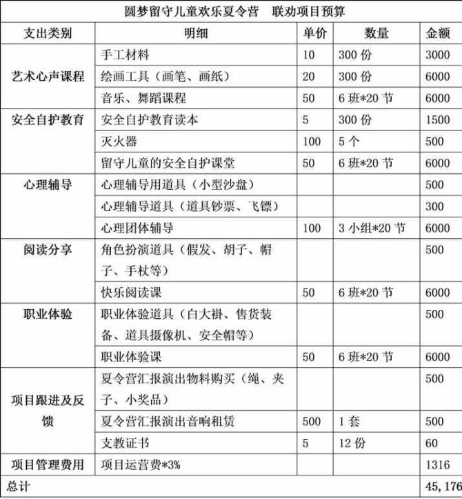 ��λ�ȡ����Ʊ�ݣ��Ϻ���Ȱ�������Ὣ��Ϊ����100Ԫ�����ϵ����ѿ��߾���Ʊ�ݣ��뷢�;�����ͼ������������Ŀ�����ͽ��׵��ţ�����Ʊ̧ͷ���ռ���ַ���ʱ���Ϣ�����䣺invoice@lianquan.org��������������ѯ��021-60146234