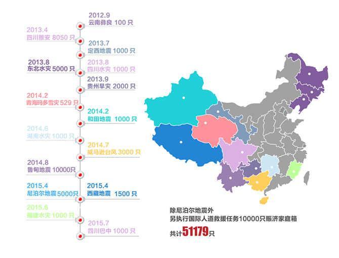 �ҹ�70%�ĳ��зֲ�����Ȼ�ֺ����ص�����ÿ��Լ4�������֣�200����䷿�ݵ�����1000����ת�ƣ�3000��Ԫ��ʧ����2012���������������й���ʮ�ֻ����������ü�ͥ����Ŀ�������ۼƷ���51679ֻ���鲼18�������������ͥ51679��������֧������������