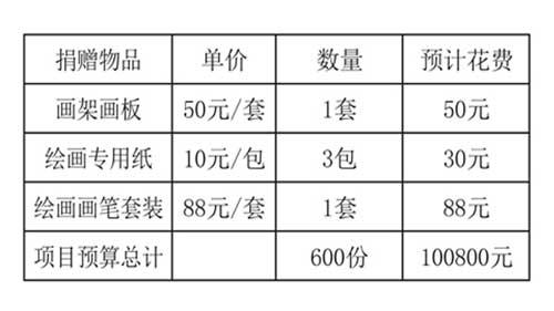 ��������ô�������ǽ���֯����־Ը�ߣ�ÿ����ĩΪ���ض�ͯ��չ2Сʱ��&ldquo;��������&rdquo;��־Ը���ǽ�����600�����ض�ͯ�����Ļ滭���ɺʹ���γ̣��ڿγ��и������Թ����Ͱ��������������ǽ������š�