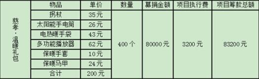 Ԥ�Ƴ��83200Ԫ�����400λ�¹Ѳм�ʧ�����ˡ� ��Ʊ��ȡ��ʽ����������԰�������ὫΪ�����100Ԫ���������ϵİ����û����߸��˾���Ʊ�ݣ�ϣ����Ұ������롣���뽫���׵��š���Ʊ̧ͷ���������������������ڡ���ϵ�绰����ַ���ʱ����Ϣ����kf@17xs.org��