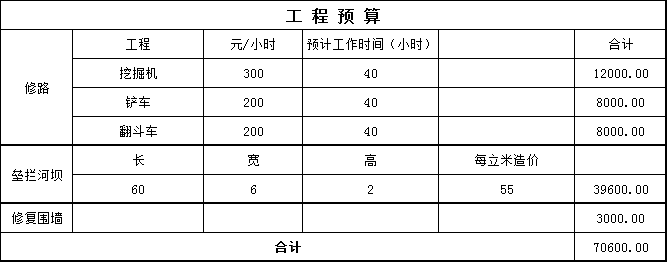 Ԥ��70600Ԫ����Ʊ��ȡ��ʽ�����ڳɱ������ۺϿ��ǣ���������԰�������ὫΪ�����100Ԫ���������ϵİ����û����߾���Ʊ�ݣ�ϣ����Ұ������롣���뽫���׵��š���Ʊ̧ͷ���������������������ڡ���ϵ�绰����ַ���ʱ����Ϣ����kf@17xs.org��ȷ�Ϻ󽫾�����ʾ����վݣ���