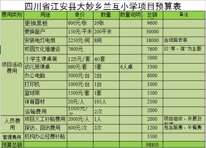 �����ƿ����Ŀ��չ���ἰʱ�����ڴ�����ѧ����֧����ƽ̨������ᰮ����ʿ�ļල��ϣ������簮������һ�������������㡣