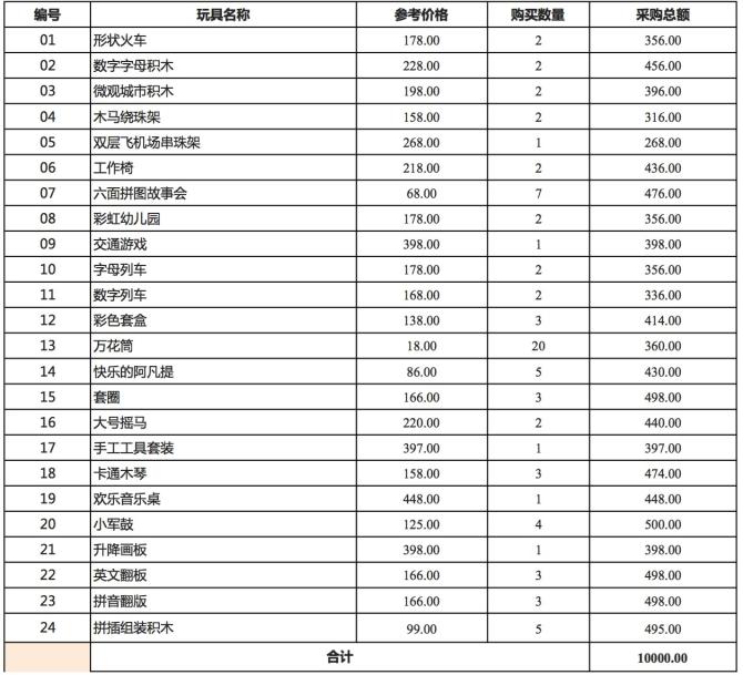 ����ȡ����Ʊ�ݡ�����Ҽ���������Ὣ��Ϊ������100Ԫ�İ������ѿ��߾���Ʊ�ݣ���Ҫ�����ľ�����ͼ������Ʊ��̧ͷ���ռ���ַ����ϵ��ʽ����Ϣ�����ʼ���idonation@onefoundation.cn�������������µ磺400-690-2700��