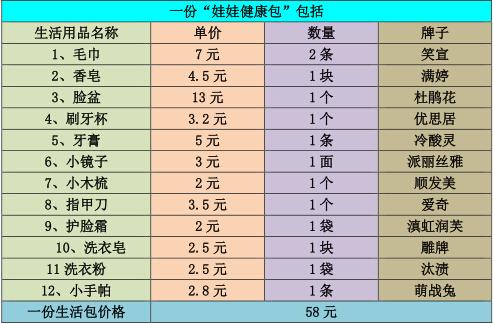 &ldquo;�����й���&rdquo;������&ldquo;1+1+1&rdquo;����ģʽ������&ldquo;1�����޽���������1�׶�ͯ�������÷�����1�׺�������־Ը����ѵӪ&rdquo;��Ϊ�ж������㣬��&ldquo;Ӳ��֧��&rdquo;��&ldquo;���Է���&rdquo;���������Ϊ���޵Ľ���ȫ�汣�ݻ�����1�����޽�������