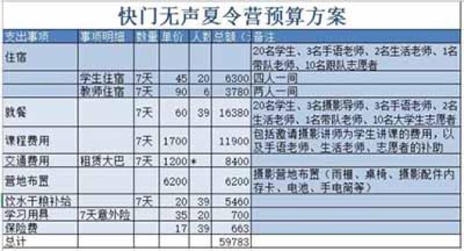 ����Ʊ˵������Ȱ�������Ὣ��Ϊ����100Ԫ�����ϵ����ѿ��߾���Ʊ�ݣ��뷢�;�����ͼ������������Ŀ�����ͽ��׵��ţ�����Ʊ̧ͷ���ռ���ַ���ʱ���Ϣ�����䣺invoice@lianquan.org��������������ѯ��021-60146234