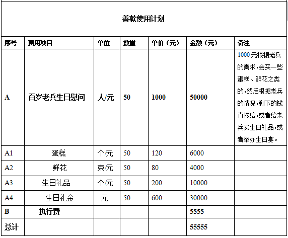 4���ƿ�ʹ�üƻ����й���ƶ����Ὣ��Ϊ������100Ԫ�����ѿ��߾���Ʊ�ݣ���ȡƱ����ظ��ʼ�ngwhezuo@fupin.org.cn����������ַ���ʱ༰��������ע:֧��������Ŀ������Ŀ��������������Ŀ���ƣ�������&ldquo;��������&rdquo;��&ldquo;�ҵľ��&rdquo;��¼�Ľ�ͼ����