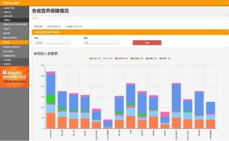 &ldquo;����У������ƽ̨&rdquo;���ڸ��Ե�ͨ��APP�ϴ�Ӫ������������������ʽ�ʹ����Ϣ��ͬʱ��̨�����ռ�ʳ���Ӫ��������������ټ��ѧ�����ʡ�ͨ�������������Ǽ���9600��ѧУ�ڣ�ֻ��1300����Ӫ����Ӫ����������꣬����ѧУ�����ڸ����벻�㡢��������͵�����ȱ�����������볬��������