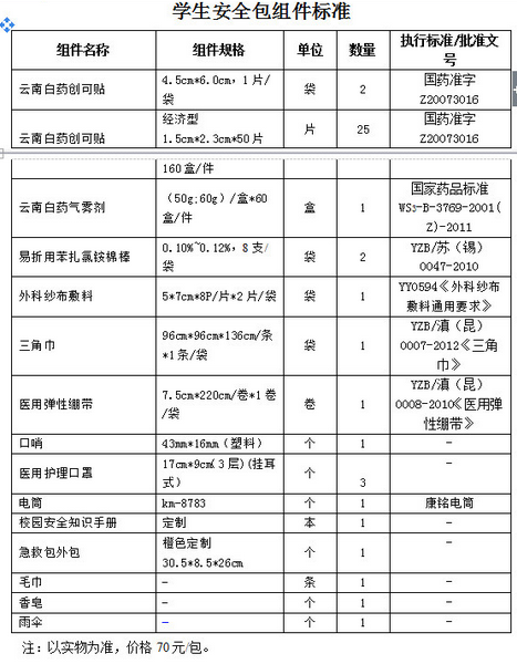 ����һ��ʱ����߷ú͵��У����ϰ�ҩ���Źɷ����޹�˾���ճ�Ϊ���Ǵ˴�&ldquo;��ȫ��&rdquo;�ɹ��ĺ�����飻���尲ȫ�����������ͼ��