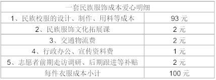 ����Ʊ����Ҫ˵�����Ϻ��ʵ»���ὫΪ����100Ԫ���������ϵľ����˿��߹�����ҵ�����վݡ���ȡƱ���뷢�ʼ�����info@rendefoundation.org, �ظ�����Ʊ̧ͷ��������Ŀ���ơ���ϵ�ˡ���ַ���绰���ʱࡢ������ͼ������������Ŀ���������ͽ��׵��ţ��������յ�����������Ŀ��߷�Ʊ����10���������ڣ����ǻῪ��Ʊ�ݡ���ϵ�绰��021-6047 0262��