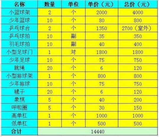 ��Ŀ����=14440Ԫ��һ��ѧУ����ķ��ã�&times;4������Ϊ4��ѧУ��=57760Ԫ ��Ŀִ�з���=3000Ԫ�����������ӡ�ơ����ʵ�������á�1����Ŀִ����Ա�Ľ�ͨ��ס�޷��ã� �ʽ��ܶ�=57760Ԫ+3000Ԫ=60760Ԫ�������������۸�Ϊǰ��ѯ�ü۸񣬺���ִ��ʱ���ܻ�����ƫ��ƿ�ļ�����г�����������&ldquo;��������԰��&rdquo;��Ŀ�аͳ��ص�����ƶ��Сѧ��