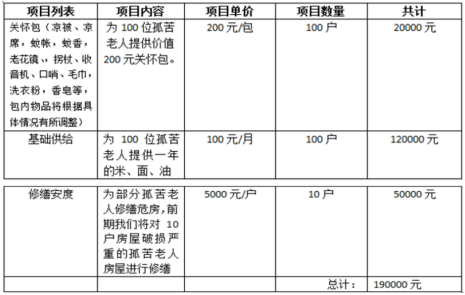  ��Ʊ����Ҫ˵�������ǽ�Ϊ�����200Ԫ���������ϵ��־谮����ʿ���߾���Ʊ�ݣ�ϣ�������û��������롣��ȡ����Ʊ�ݣ����ھ���24Сʱ֮�ڻظ��ʼ���1643996227@qq.com�����׵��š��������ֻ����롢��ַ���ʱ༰����������Ŀ������10���������ڿ��߾���Ʊ�ݡ�