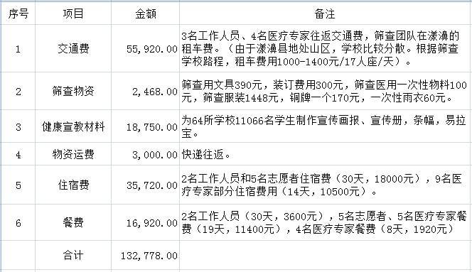 Ԥ��֧����