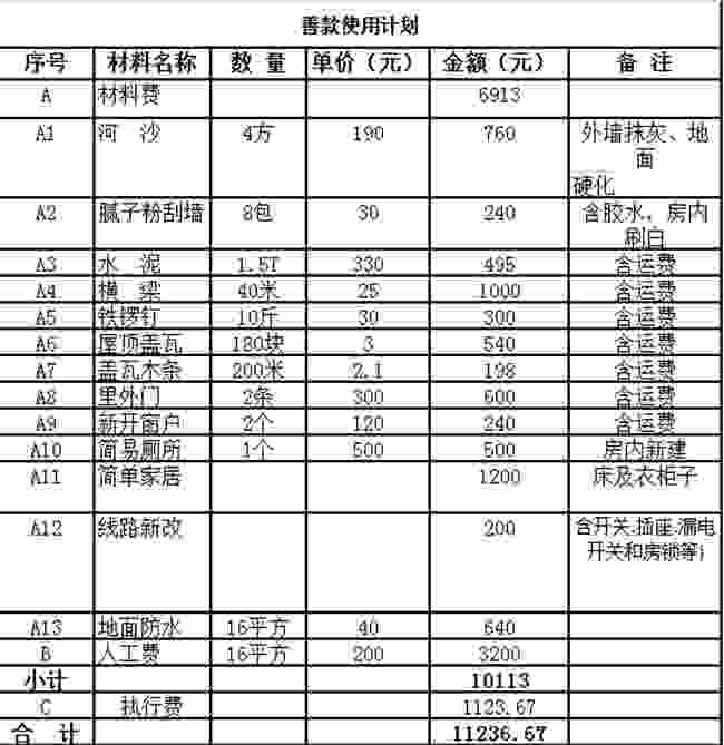 5���й���ƶ����Ὣ��Ϊ������100Ԫ�����ѿ��߾���Ʊ�ݣ���ȡƱ����ظ��ʼ�ngwhezuo@fupin.org.cn����������ַ���ʱ༰��������ע:֧��������Ŀ������Ŀ��������������Ŀ���ƣ�������&ldquo;��������&rdquo;��&ldquo;�ҵľ��&rdquo;��¼�Ľ�ͼ����