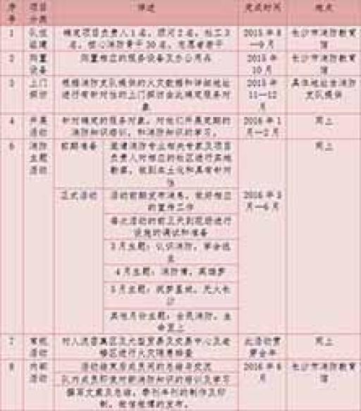 2.��Ŀ��չ�Ĵ������ԣ��������浥λ����Ա��ȡ�κη��ã��������κ�������Ʒ��ÿ�������������õ�Ⱥ�ڵ�ӵ����֧�֡�3.&ldquo;���������幤��������&rdquo;������������ѵ�γ���������Ƶ����־���֣�ʹ��ÿ����������㡢�з�Χ��ʹ��һ�����������֪ʶ��ѵ�γ̱��������Ȥ������Ч���°빦����