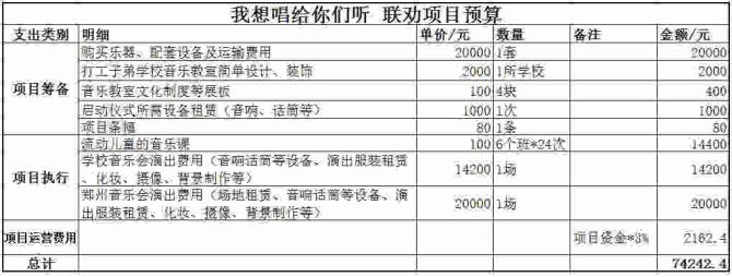 ���ǵ�Ŀ����Ϊ�����Ǿ�������1�ף�����1��������20�˵�������ͯ�����ţ��ٰ�2����ͯ���ֻᣬһ����ѧУ�ٰ죬����������������һ����֣�ݵĴ��͹㳡�ٰ죬����������ʿ������������