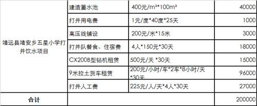 ����ȡ����Ʊ�ݡ�����Ҽ���������Ὣ��Ϊ������100Ԫ�İ������ѿ��߾���Ʊ�ݣ���Ҫ�����ľ�����ͼ������Ʊ��̧ͷ���ռ���ַ����ϵ��ʽ����Ϣ�����ʼ���idonation@onefoundation.cn�������������µ磺400-690-2700��