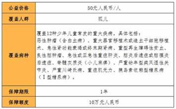 ��������ô����     ��Ŀ�������̣�&ldquo;�¶����ϴ��ж�&rdquo;�����汣�տ����ŵ��������У��ᾭ��&ldquo;����ϵͳ��׼��&rdquo;&rarr;&ldquo;����ռ��¶�����&rdquo;&rarr;&ldquo;��˹¶���Ϣ&rdquo; &rarr;&ldquo;�б���˾�˱�&rdquo; &rarr;&ldquo;��ɳб�����&rdquo; &rarr;&ldquo;ӡˢ���տ�&rdquo;&rarr;&ldquo;���տ���װ���&rdquo; &rarr;&ldquo;���տ���������������&rdquo; &rarr;&ldquo;���տ��������¶�����໤��&rdquo;����Ҫ���ڣ�֮�󻹰���Ϊ�����ڼ䲻����ش󼲲��ĺ����ṩ����֧�ֵȡ�