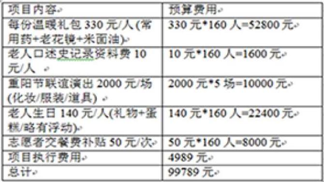 ����ĿԤ�㡿