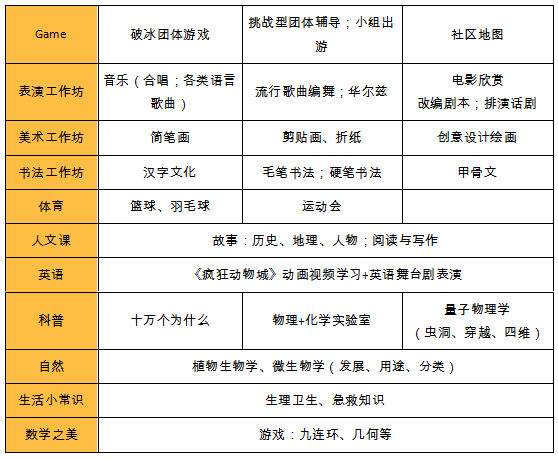 ��2016�Լ���Сѧ��Ŀ��γ����Ϊ��������Ӫ�����ġ���������ȻΪ���ݴ��࣬��־Ը��֧�Ӹ������ڵ�����������־Ը��֪ʶ�س����ڵ�ʦ�Ŷӵ�ָ���£����о���������ơ��ܿ�ĿΪ7-9�ơ�