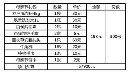 ��������ô����ũ������ĸ�ף��������ո�һ�յ�������ʼ��˼�����Լ��Ķ�Ů��������Ȼ������ȴ��Ȼ������ƶ������ϣ��Ϊ300λ����ũ���ƶ����ĸ����ȥһ��&ldquo;ĸ�׽����&rdquo;����ȥ�����ǵ�ף����
