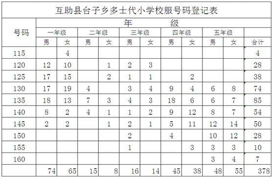 ������̨�����ʿ��Сѧ��һ������ѧ��Ϊ�������������Сѧ����5����ѧ�㣬�����·�����³ǡ��˹�����̲�����١����͡���ʿ���߸���Ȼ�壬����뾶6km��ѧУ��Уѧ��һ�꼶�����꼶����378����2016���＾��ѧ����172�����ܼ�����ѧ��550����