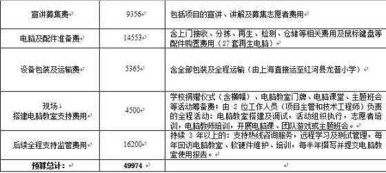 ���ǵ������ǣ�����ļ��ϵ�л���Ͼɵ��Ӳ�Ʒļ�����ԷϾɵ���רҵ�ּ���������������Խ��ҡ�����֧�ּ���ܡ����ϵ��Ե��滻���ռ��������á�