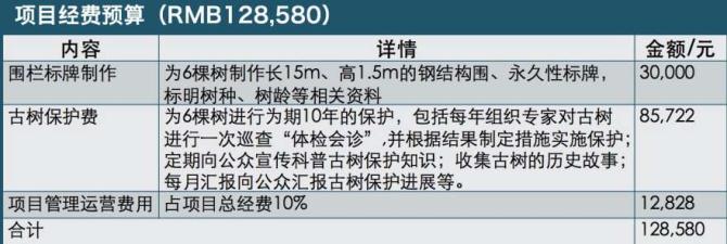 ������ǧ�����ؽ��������ʮԪǮ���ػ���������������ʴ�� ����ʮԪǮ�����Ǵ�������ǧ���������ľ��ϣ���� ��ס���ǣ�Ҳ����ס���ǵ���ʷ���ºͻ�����ȥ��ʱ�⣬ ��лÿλ�����ߵ�Ŭ�����������ţ� �������ع�ȥ�����ܸ��õ�ӵ��δ���� ÿλ�����߽���á�������ɫ���񡿳ƺš�����Ʊ˵����