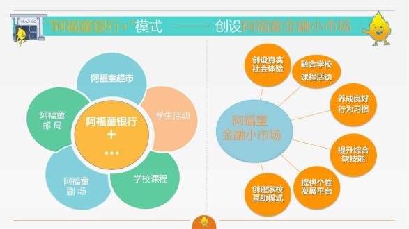 ���ؽ����ɸ���ѧУ��Ը,���ѧУ������ѧ���У԰�Ļ�����͵���������,��ѧУ�ṩ��ʦ��ѵ��ר�⹤�������γ̺ͻ��ơ���ҵ������רҵ֧�֣�������ʦ����ѧϰ����������ͯ���ƿγ����ڰ༶�������ճ���ѧ�С�