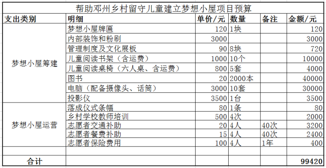 ���������ǡ�֣����֣������������Ṥ������������֣�������׼�����繤��������������Ľ����ɳ������������ʶ����Ϊ���Σ�����רҵ�繤����ͷ��������������ء�������ͯ��������ͯ�����꣬��Ϊ���������ṩ�ḻ��ʵ��Ļ����